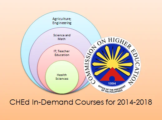 CHED-In-Demand-Courses-2014-2018