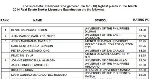 Real Estate Topnotchers