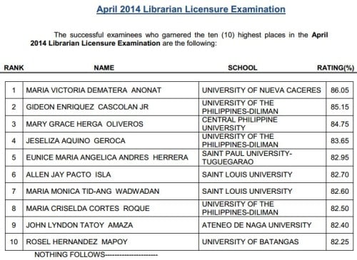 Librarian Board Exam Results Top 10