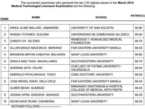 March 2014 MedTech Results
