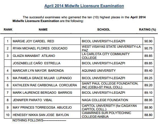 April 2014 Midwives Board Exam Topnotchers (Top 10 Passers ...