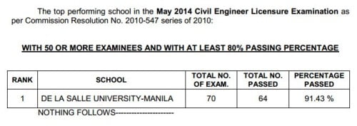 Top Performing Civil Engineer