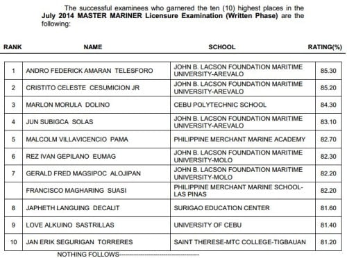 Master Mariner Top 10