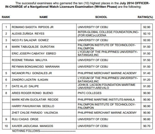 OIC Navigational Watch