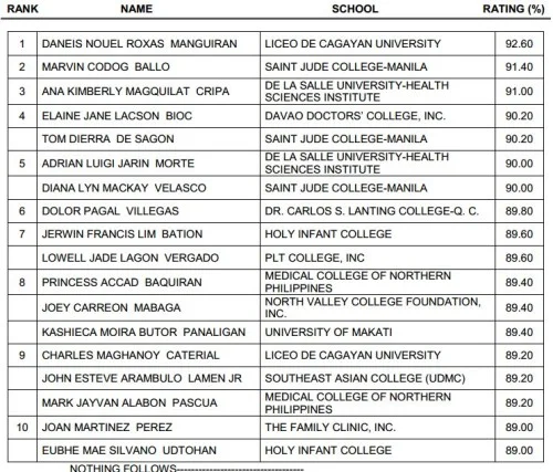 RadTech Top 10