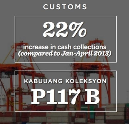 SONA Technical Report
