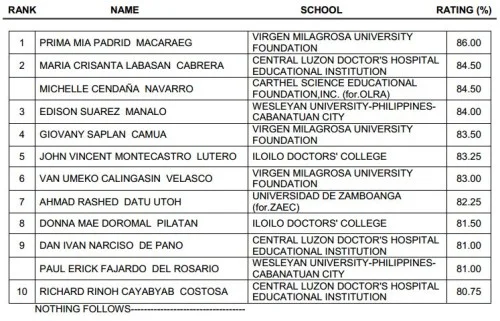 X Ray Technologist