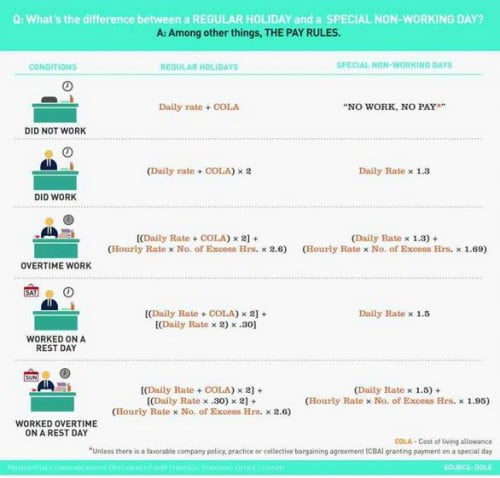 Holiday 2014 August Pay Rules
