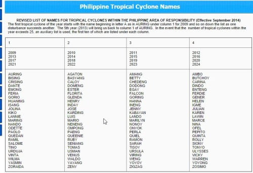PAGASA Typhoon List