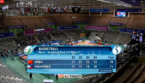 Gilas Final Score