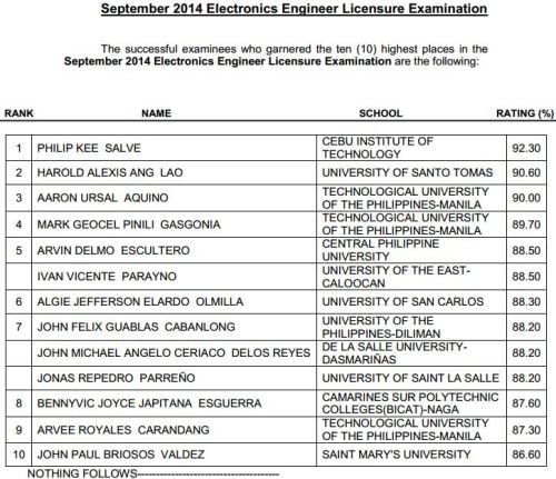 Electronics Engineer
