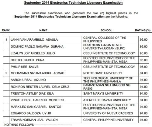 Electronics Technician