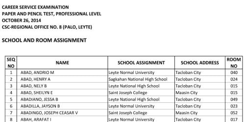 room assignment region 8