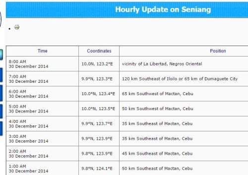 Bagyong Seniang Hourly