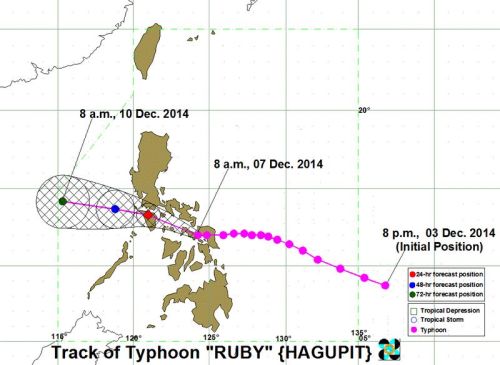 Hagupit Dec 7