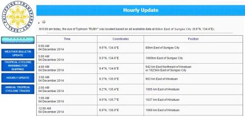 PAGASA Hourly Update