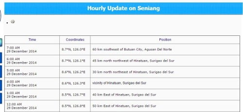 Seniang Hourly Update