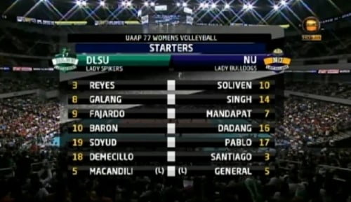 NU vs. La Salle