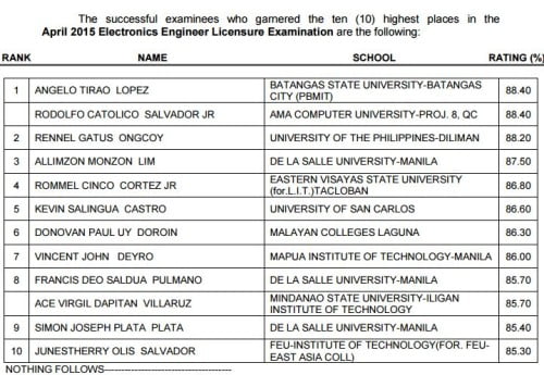 ECE Topnotchers