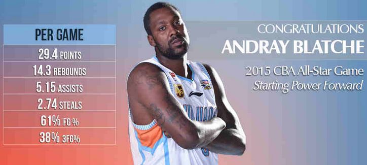 Naturalized Player Andray Blatche Sure To Join Gilas Pilipinas In Fiba Asia 2015 Philippine News