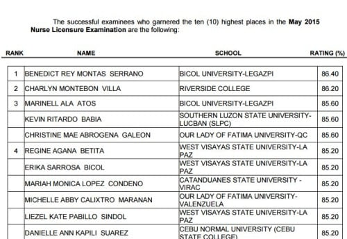 Topnotchers list
