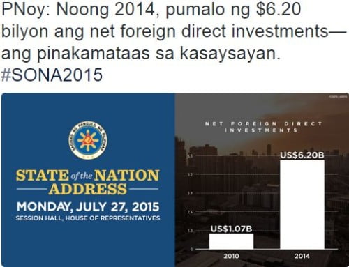 Foreign Direct Investments