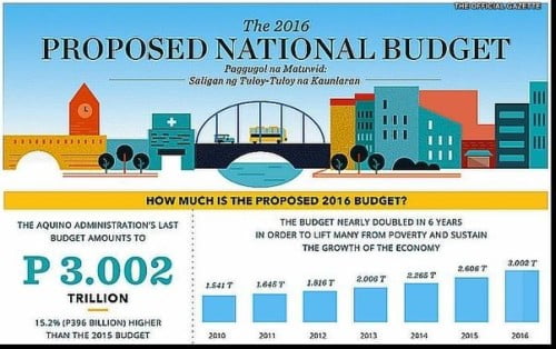 National Budget 2016
