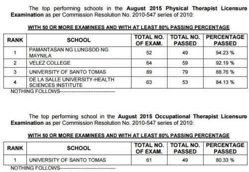 Physical Therapist Top Performing