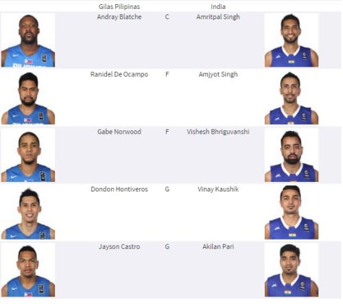 Gilas India First Five