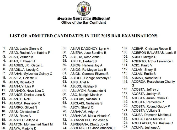 Supreme Court Released List of Approved 2015 Bar Examinees Philippine