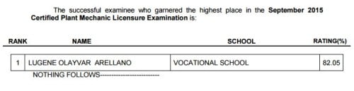 CPM Topnotchers