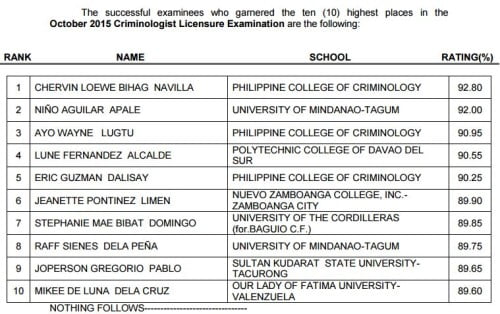 Top 10 Criminologists