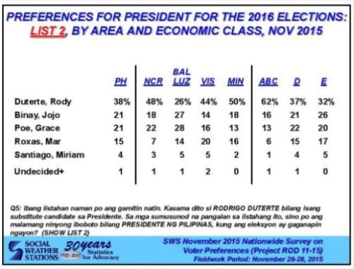 Mayor Duterte Survey1