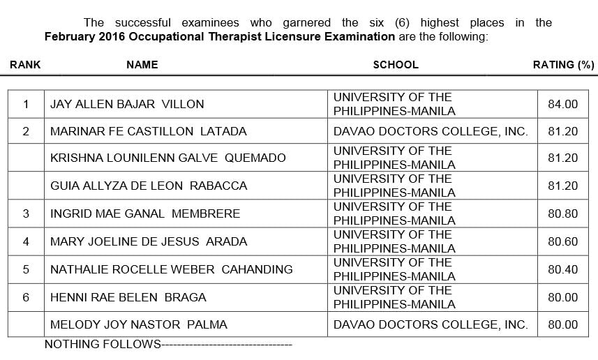 Physical & Occupational Therapist List of Topnotchers (February 2016