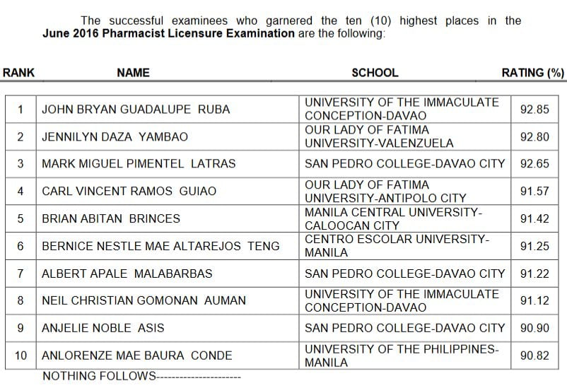 Pharmacist Top10