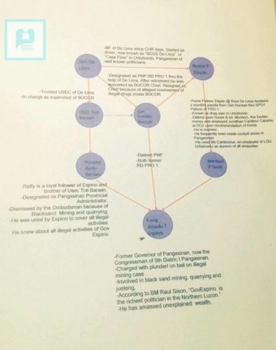 A copy of the Duterte matrix.