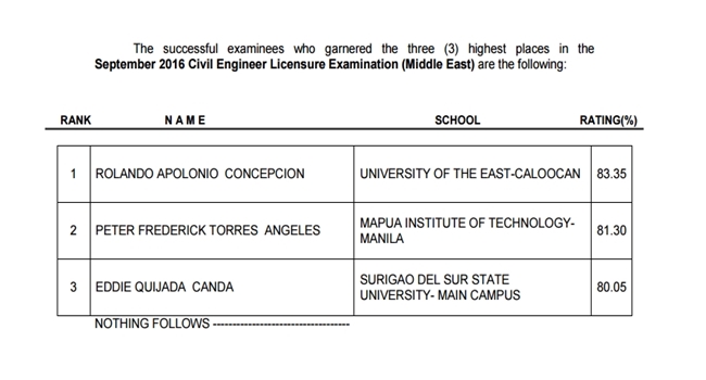 71 new civil engineers