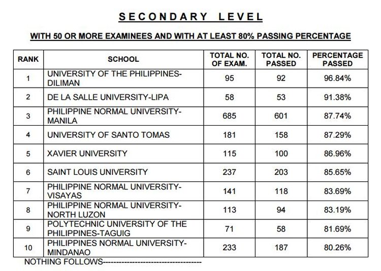 top-10-schools-secondary