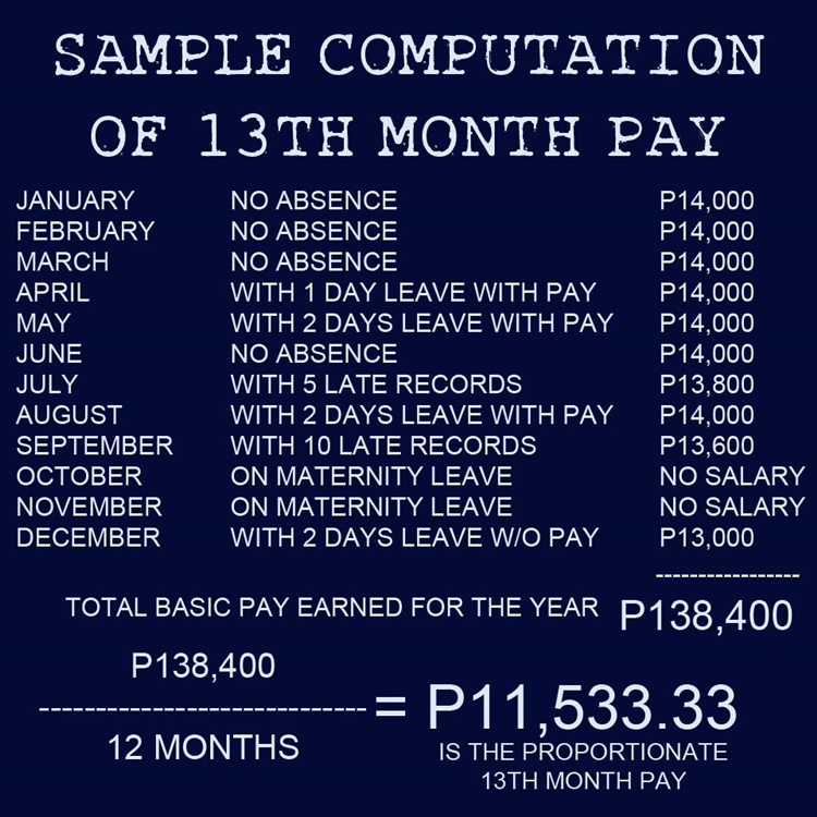 Photo Showing Sample Computation Of 13th Month Pay Goes Viral 