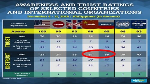 the latest poll result