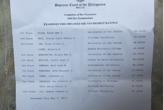 JUST IN : University Of San Carlos Tops The Bar Exam 2016