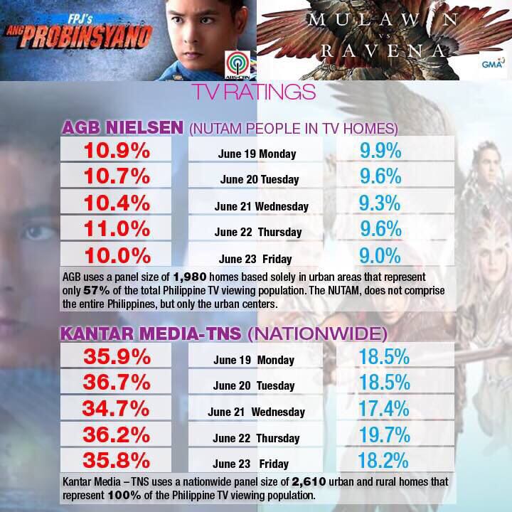 ratings