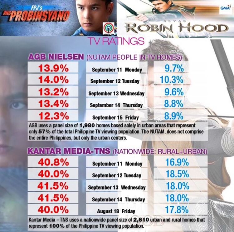 ratings