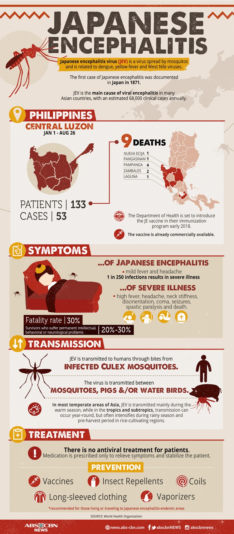 Overview About Japanese Encephalitis, Virus Spread By Mosquitoes