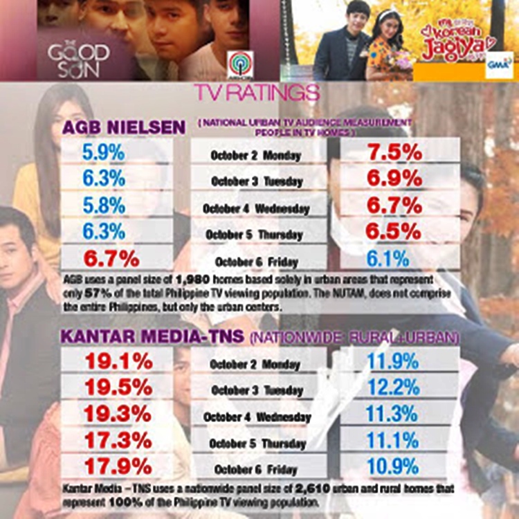 ratings
