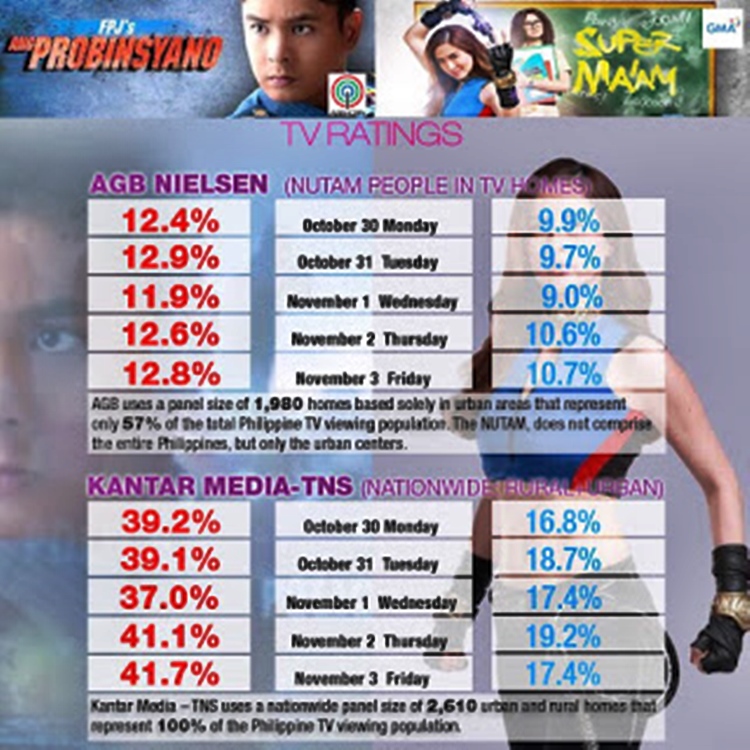 primetime series nationwide ratings