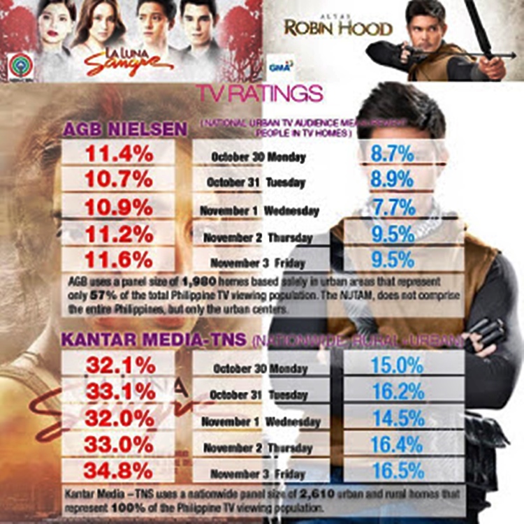 primetime series nationwide ratings