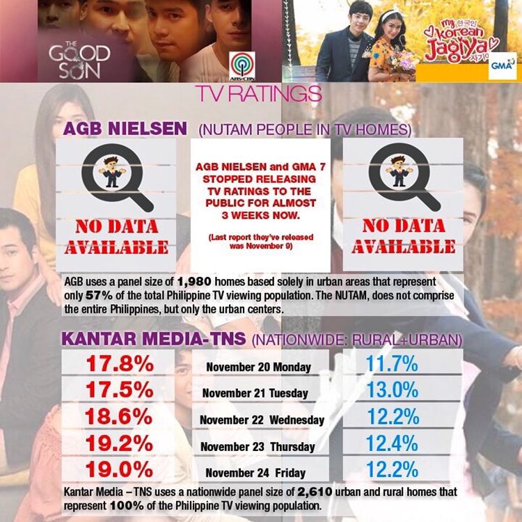 nationwide ratings