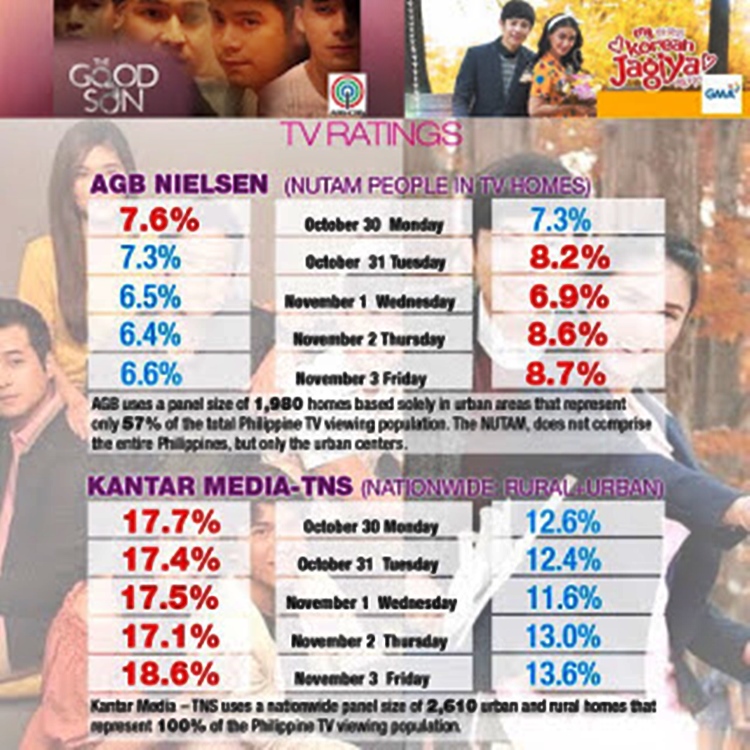 primetime series nationwide ratings