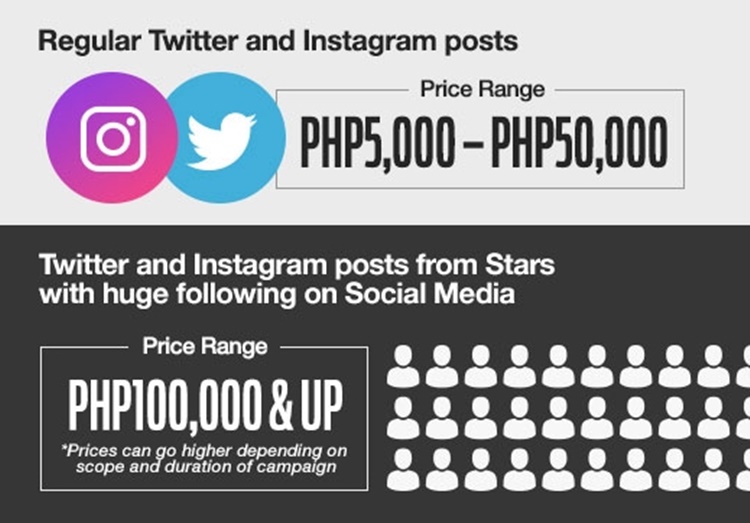 Popular Filipino Celebrities